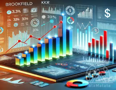 Analysis of Brookfield Asset Management (NYSE:BAM) and KKR & Co. Inc. (NYSE:KKR)