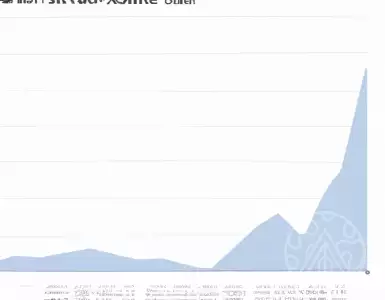 Real estate: the explosion of interest rates