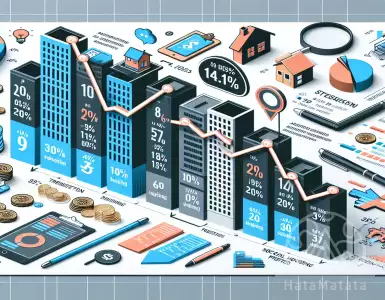 The real estate market is in deep sorrow