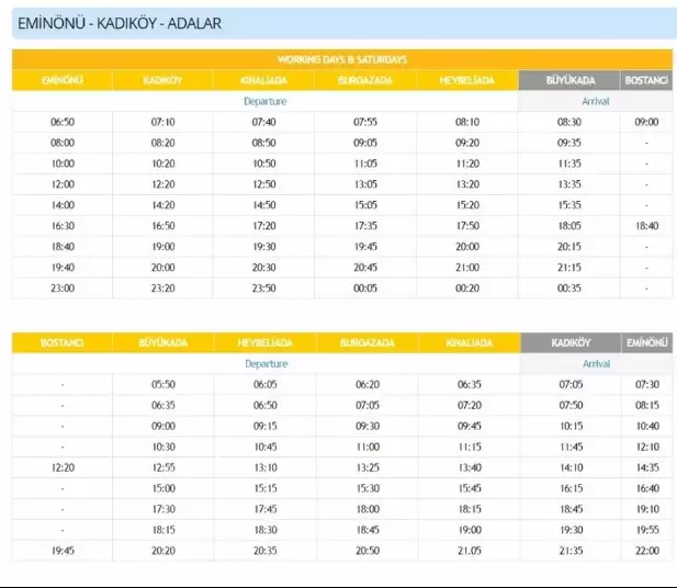 The Prince's Islands - paradise island life available to everyone.
