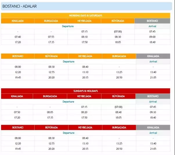 The Prince's Islands - paradise island life available to everyone.