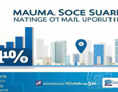 AED 13.4 billion real estate turnover in Sharjah in the first half of 2023.