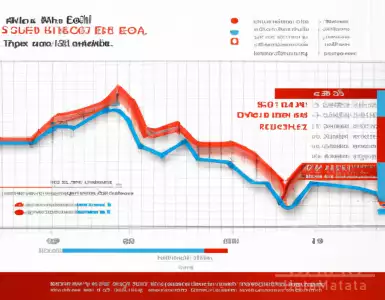 Immobiliare is declining: getting a mortgage is getting more difficult.