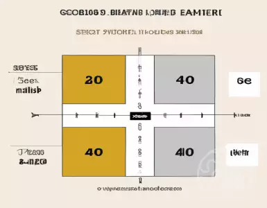 Stable October prices Real Estate Report: Where in Serbia is the square meter more expensive than3,300 euros?