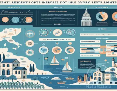 How to obtain a residence permit without the right to work in different countries in Europe?