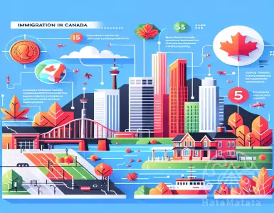 Which Canadian cities are the best for immigrants in 2023?