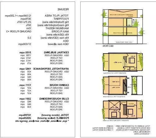 Hotels 26929m² in Croatia, Novigrad. Priced at 7000000€ rent photo-23