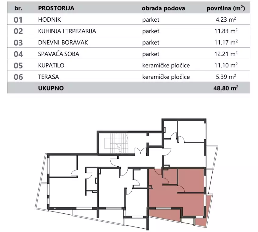 Flat 48m² in Montenegro, Petrovac. Priced at 156160€ rent photo-5