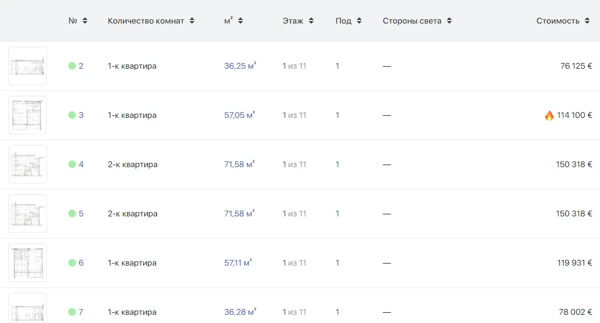 Flat 36m² in Montenegro, Bar. Priced at 76125€ rent photo-6