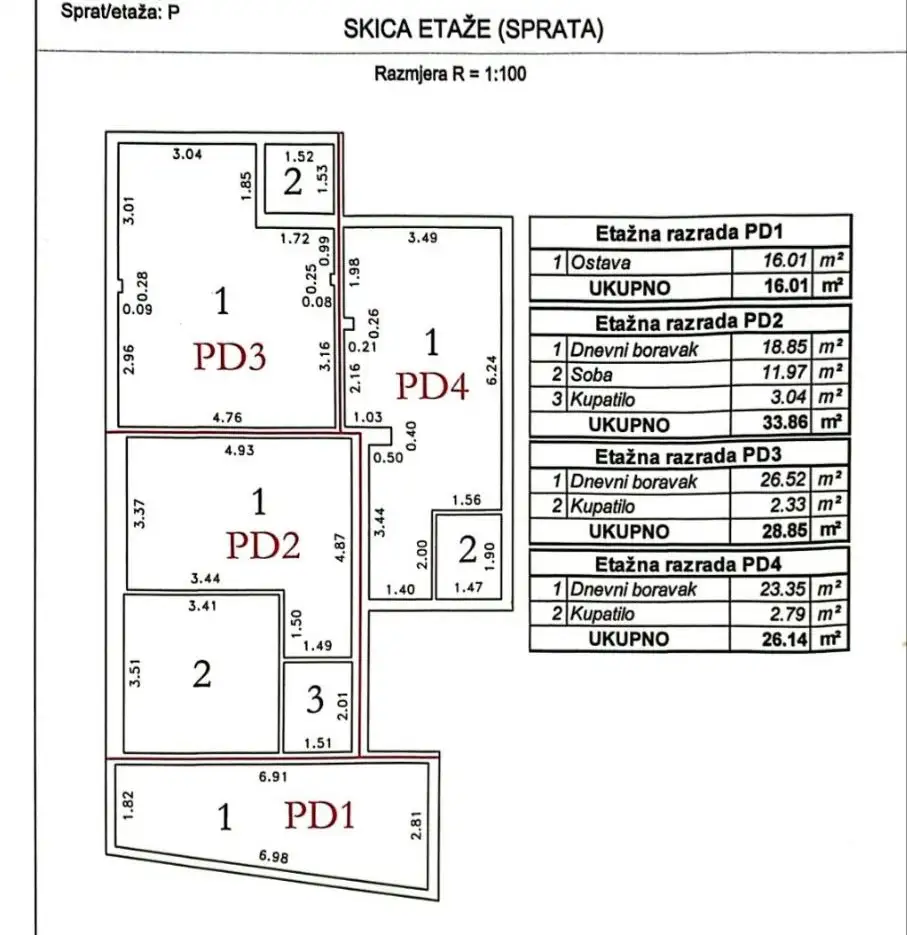 Flat 26m² in Montenegro, Dobra Voda. Priced at 45000€ rent photo-5