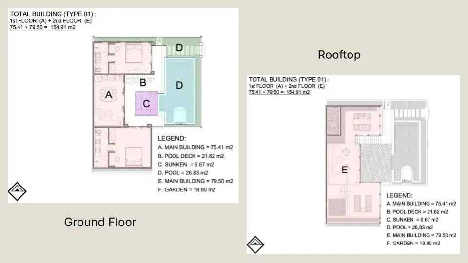 Villa 154m² in Indonesia, Bukit. Priced at 249000$ rent photo-13