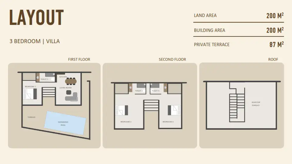 Villa 200m² in Indonesia, Umalas. Priced at 450000$ rent photo-1